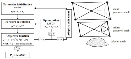 https://hess.copernicus.org/articles/26/6147/2022/hess-26-6147-2022-f04