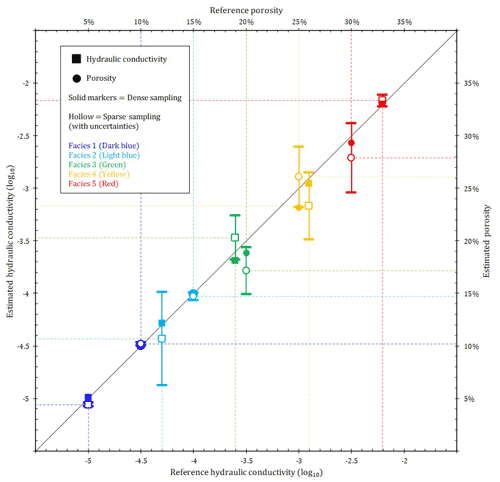 https://hess.copernicus.org/articles/26/6147/2022/hess-26-6147-2022-f06