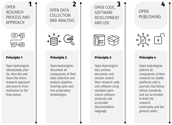 Research Critique 1 – Open Source Thinking