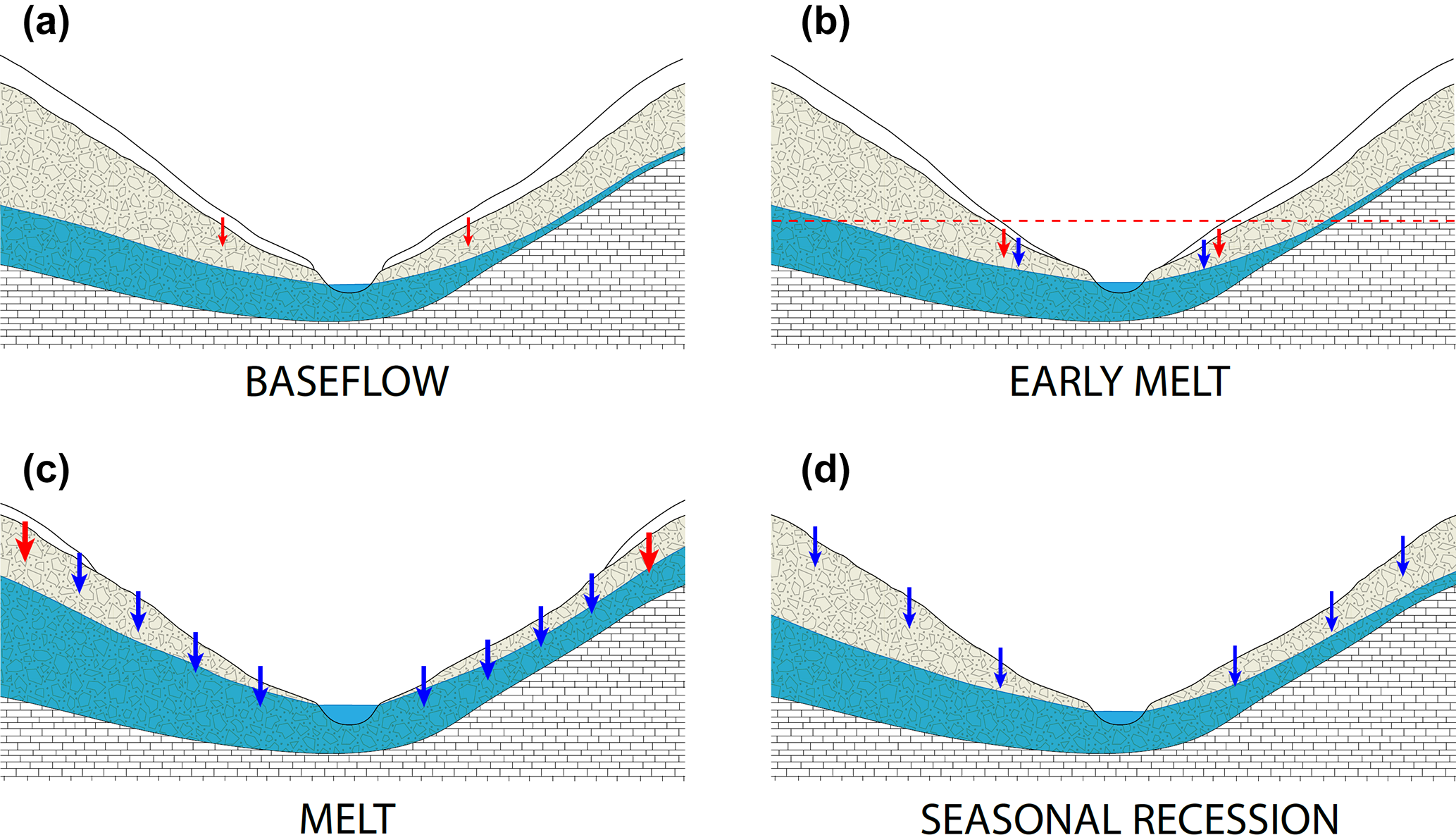 A Portable water-stage recorder for experimental hydrological