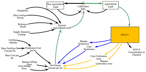 https://hess.copernicus.org/articles/27/1683/2023/hess-27-1683-2023-f03