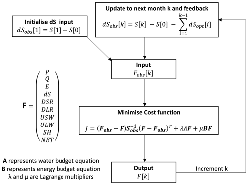 https://hess.copernicus.org/articles/27/1723/2023/hess-27-1723-2023-f02