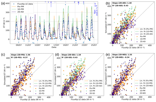 https://hess.copernicus.org/articles/27/191/2023/hess-27-191-2023-f07