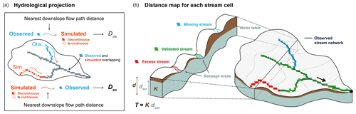 https://hess.copernicus.org/articles/27/3221/2023/hess-27-3221-2023-f02