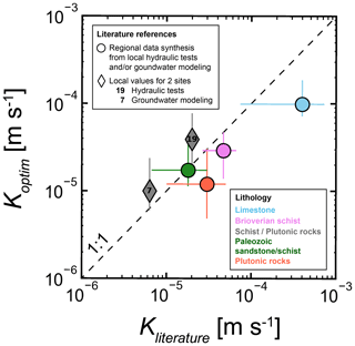 https://hess.copernicus.org/articles/27/3221/2023/hess-27-3221-2023-f07