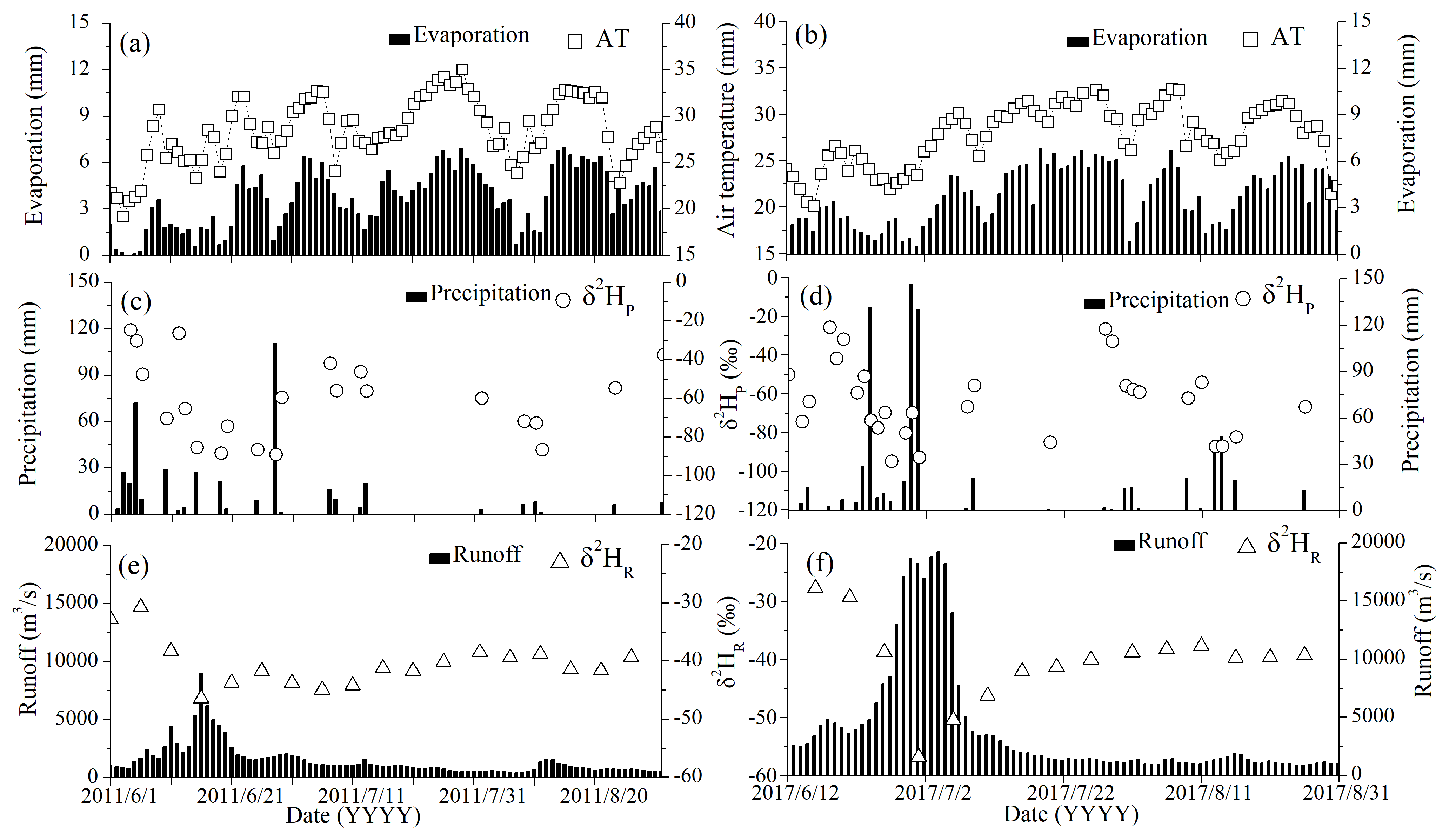 HESS - Water vapor isotopes indicating rapid shift among multiple moisture  sources for the 2018–2019 winter extreme precipitation events in  southeastern China