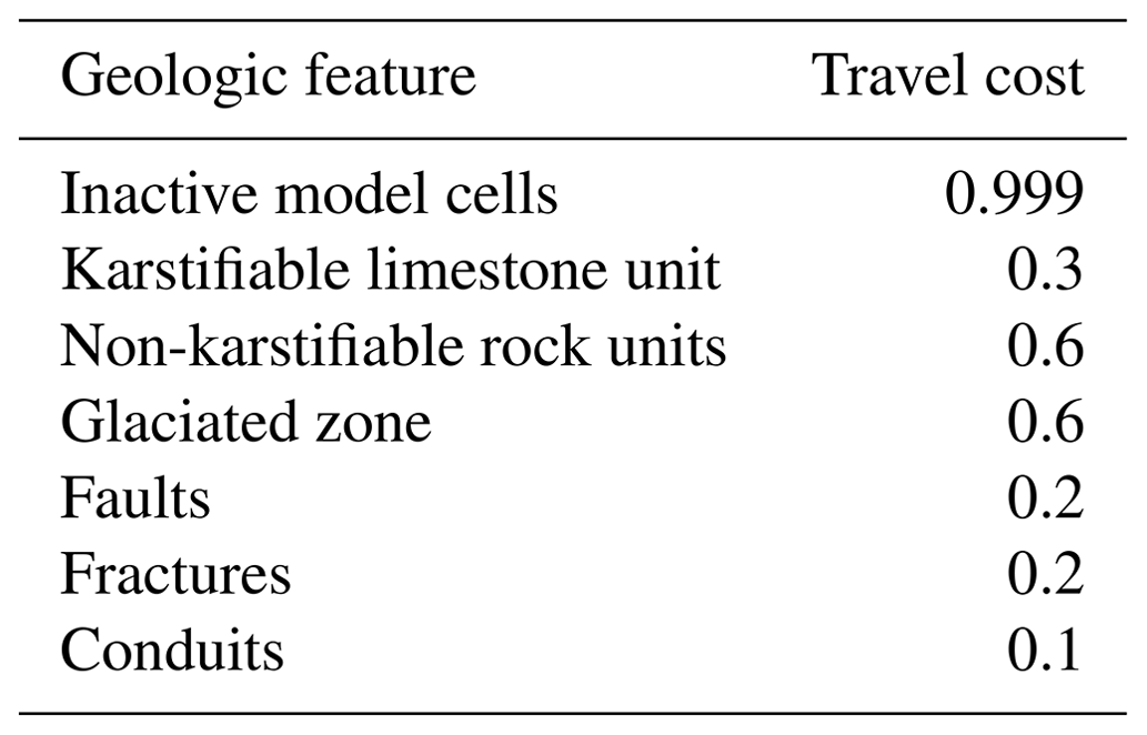 HESS Improving understanding of groundwater flow in an alpine karst