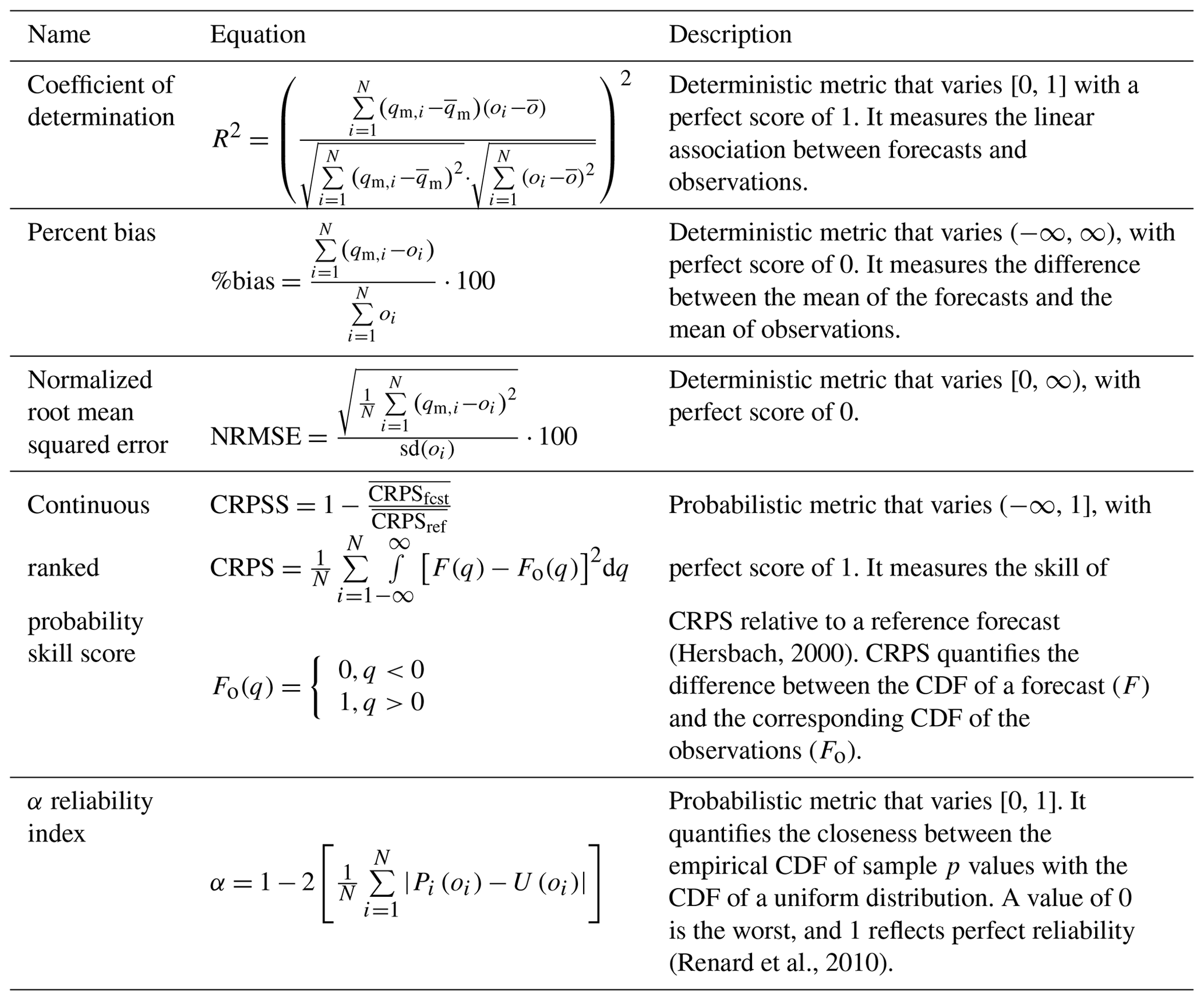 HESS - Towards robust seasonal streamflow forecasts in mountainous ...