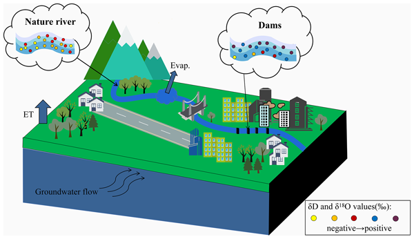 Hydrology, Free Full-Text