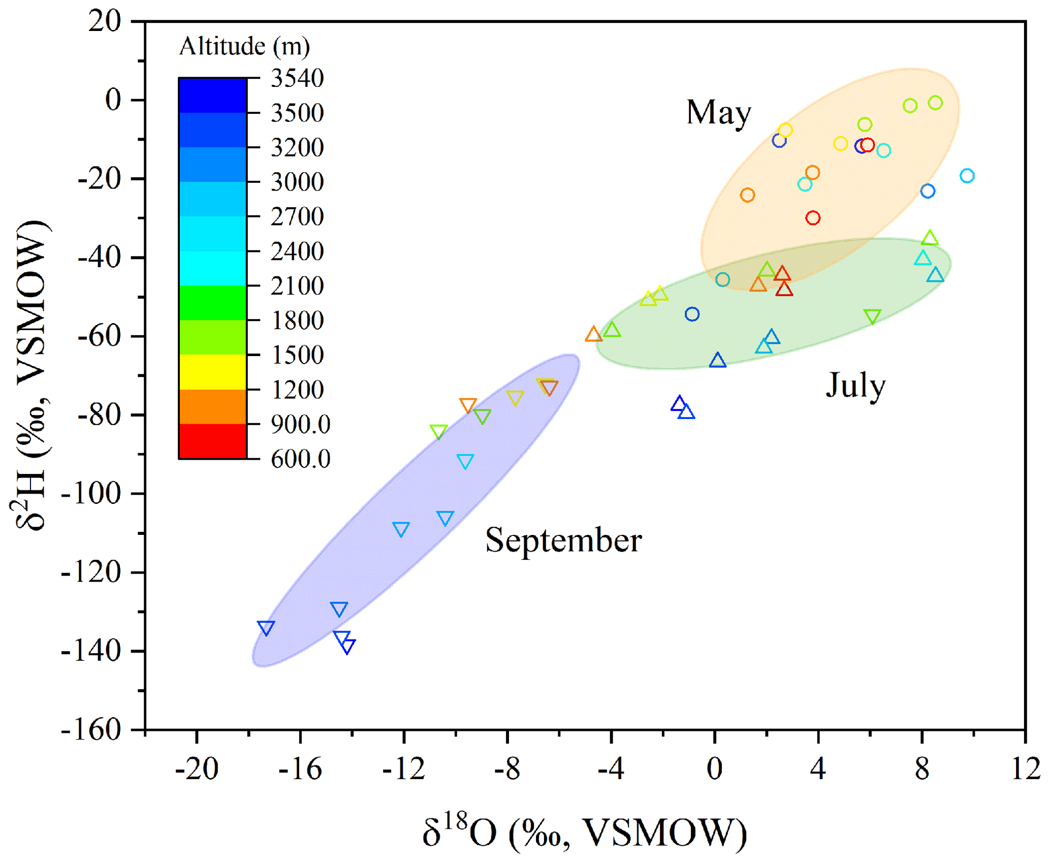 HESS - Water vapor isotopes indicating rapid shift among multiple moisture  sources for the 2018–2019 winter extreme precipitation events in  southeastern China