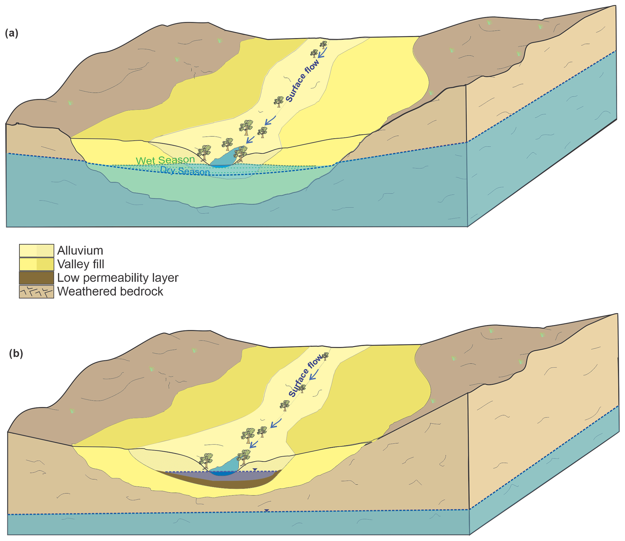 Global prevalence of non-perennial rivers and streams