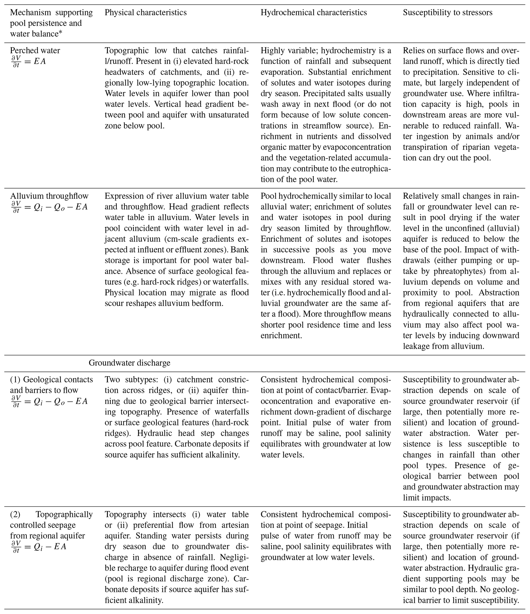 HESS - A hydrological framework for persistent pools along non ...