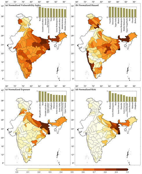 HESS - Flood risk assessment for Indian sub-continental river basins