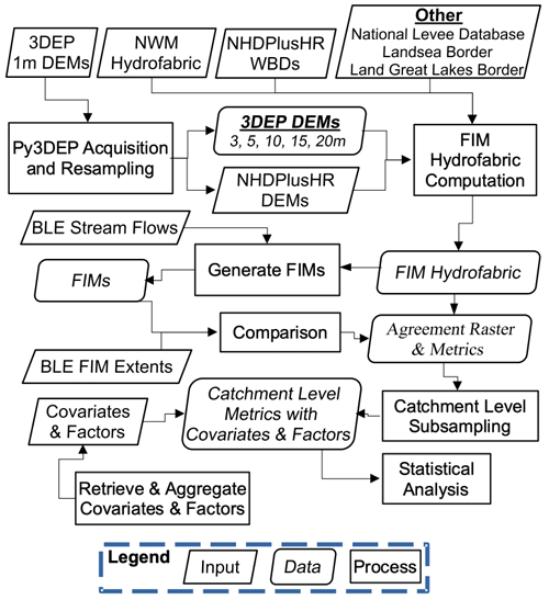 https://hess.copernicus.org/articles/28/1287/2024/hess-28-1287-2024-f01