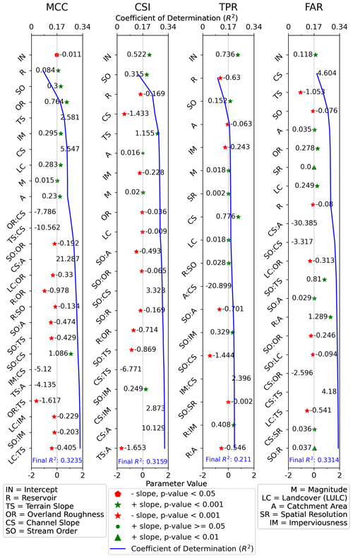 https://hess.copernicus.org/articles/28/1287/2024/hess-28-1287-2024-f07