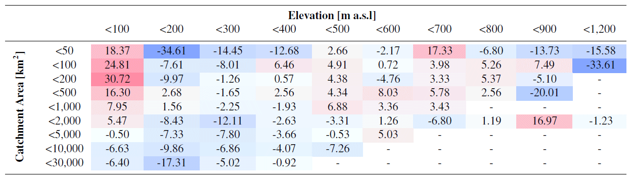 HESS - Flood frequency analysis using mean daily flows vs ...