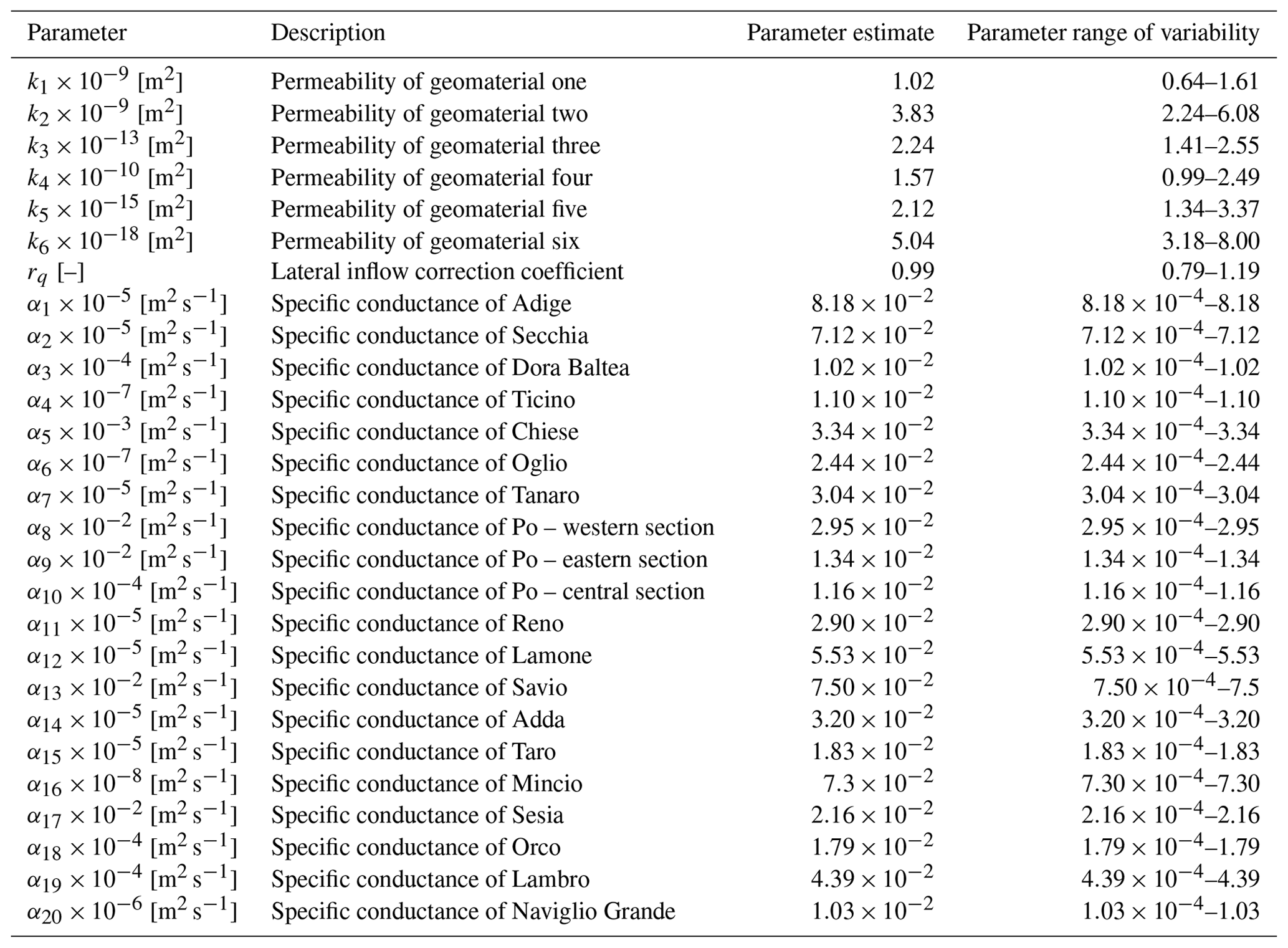 HESS - A comprehensive framework for stochastic calibration and ...