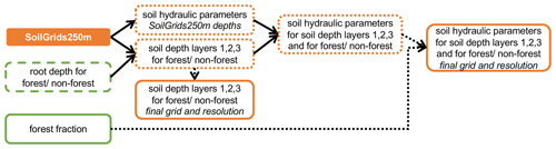 https://hess.copernicus.org/articles/28/2991/2024/hess-28-2991-2024-f14