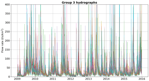 https://hess.copernicus.org/articles/28/3367/2024/hess-28-3367-2024-f16