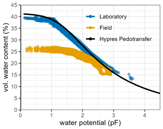 https://hess.copernicus.org/articles/28/3391/2024/hess-28-3391-2024-f02