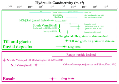 https://hess.copernicus.org/articles/28/3475/2024/hess-28-3475-2024-f07