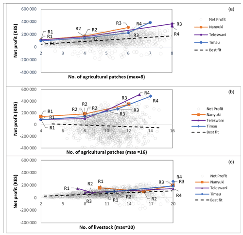 https://hess.copernicus.org/articles/28/3495/2024/hess-28-3495-2024-f09