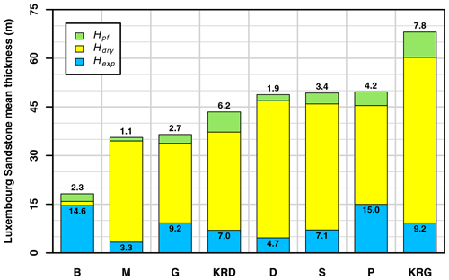 https://hess.copernicus.org/articles/28/3519/2024/hess-28-3519-2024-f08