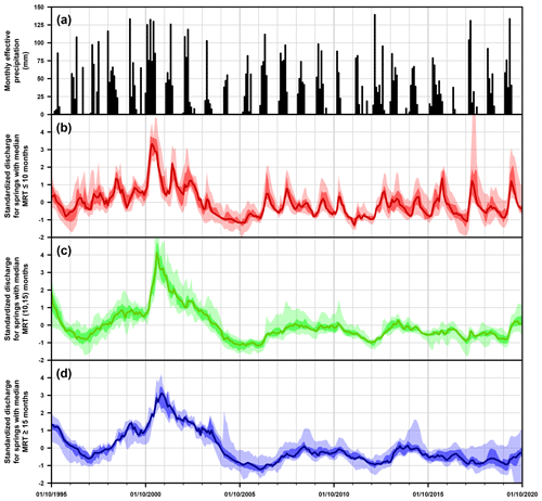 https://hess.copernicus.org/articles/28/3519/2024/hess-28-3519-2024-f10