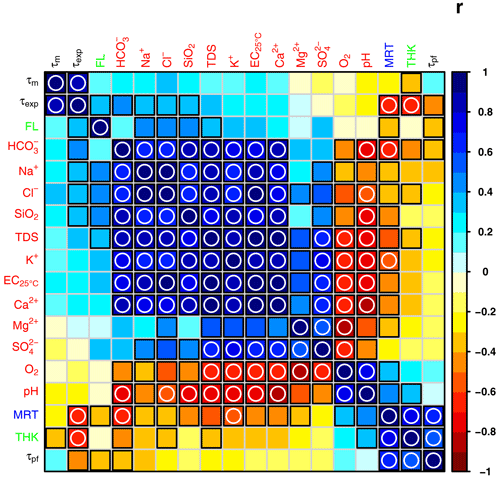 https://hess.copernicus.org/articles/28/3519/2024/hess-28-3519-2024-f12