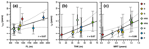 https://hess.copernicus.org/articles/28/3519/2024/hess-28-3519-2024-f13