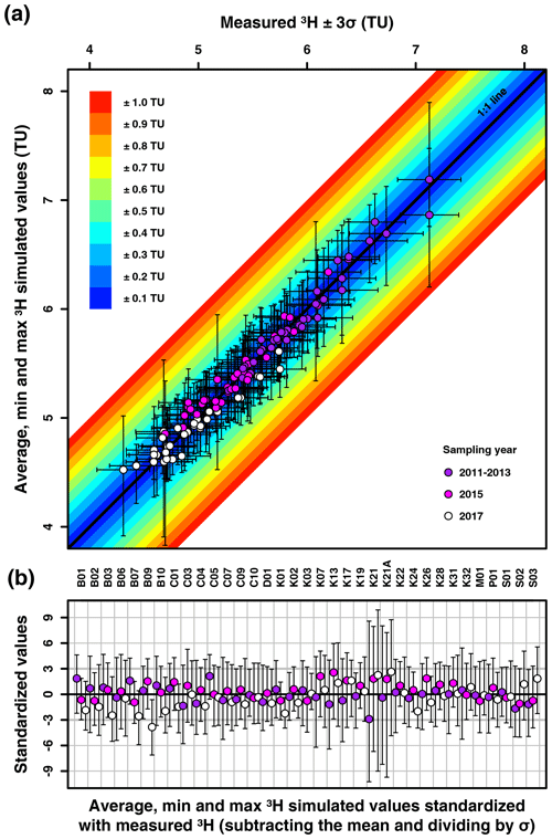 https://hess.copernicus.org/articles/28/3519/2024/hess-28-3519-2024-f14