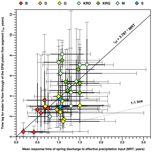 https://hess.copernicus.org/articles/28/3519/2024/hess-28-3519-2024-f15