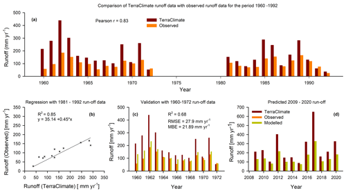 https://hess.copernicus.org/articles/28/3633/2024/hess-28-3633-2024-f04