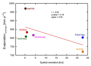 https://hess.copernicus.org/articles/28/3633/2024/hess-28-3633-2024-f18