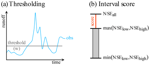 https://hess.copernicus.org/articles/28/3665/2024/hess-28-3665-2024-f03