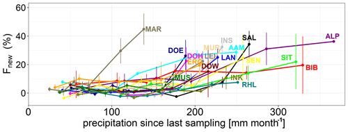 https://hess.copernicus.org/articles/28/3675/2024/hess-28-3675-2024-f05