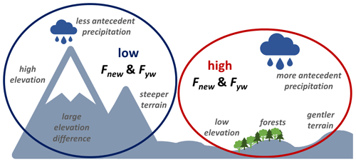 https://hess.copernicus.org/articles/28/3675/2024/hess-28-3675-2024-f10