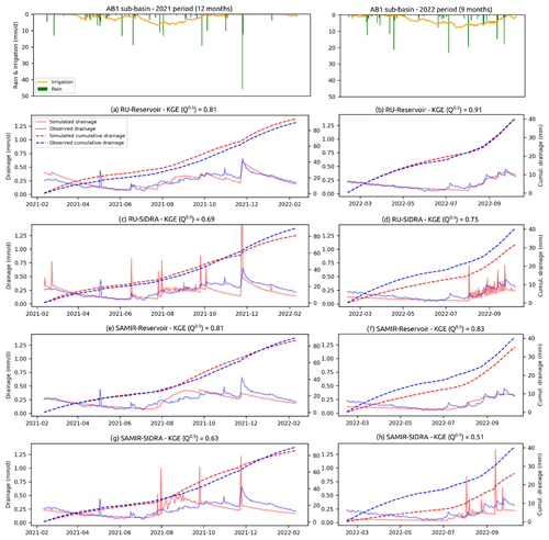 https://hess.copernicus.org/articles/28/3695/2024/hess-28-3695-2024-f04