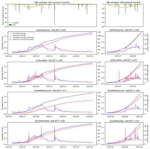 https://hess.copernicus.org/articles/28/3695/2024/hess-28-3695-2024-f05