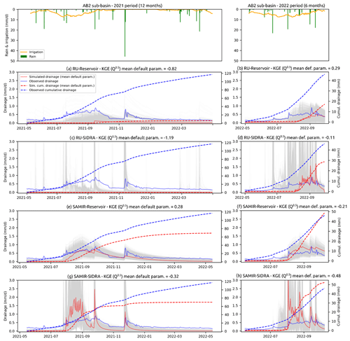 https://hess.copernicus.org/articles/28/3695/2024/hess-28-3695-2024-f07