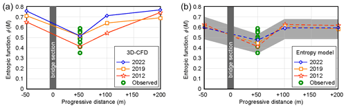 https://hess.copernicus.org/articles/28/3717/2024/hess-28-3717-2024-f03