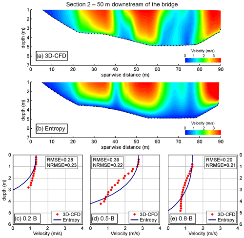 https://hess.copernicus.org/articles/28/3717/2024/hess-28-3717-2024-f04