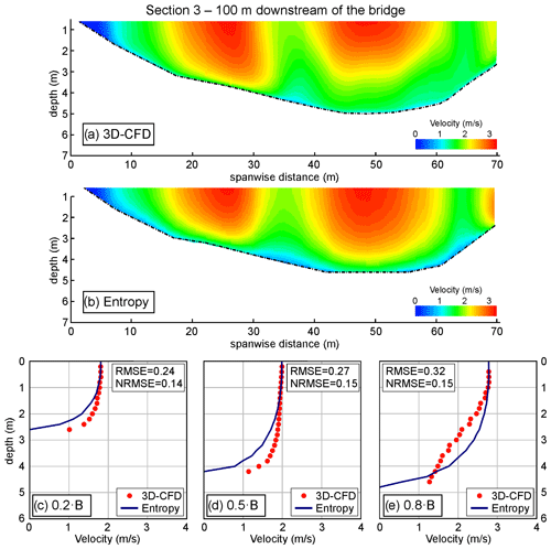 https://hess.copernicus.org/articles/28/3717/2024/hess-28-3717-2024-f05