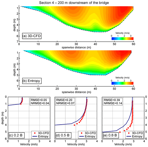 https://hess.copernicus.org/articles/28/3717/2024/hess-28-3717-2024-f06