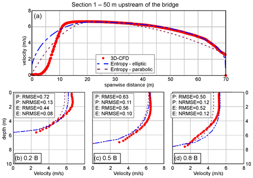 https://hess.copernicus.org/articles/28/3717/2024/hess-28-3717-2024-f08