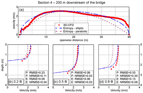 https://hess.copernicus.org/articles/28/3717/2024/hess-28-3717-2024-f10