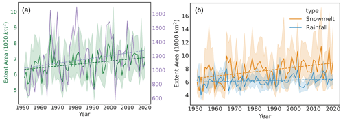 https://hess.copernicus.org/articles/28/3755/2024/hess-28-3755-2024-f06