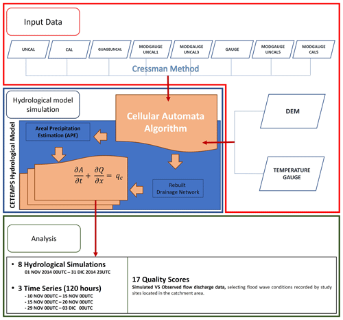 https://hess.copernicus.org/articles/28/3777/2024/hess-28-3777-2024-f02