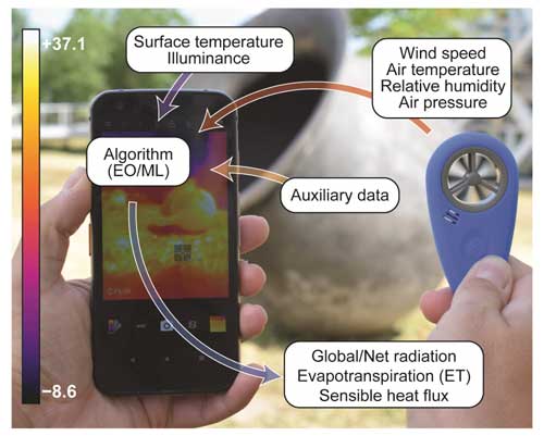 https://hess.copernicus.org/articles/28/3799/2024/hess-28-3799-2024-f01