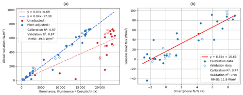 https://hess.copernicus.org/articles/28/3799/2024/hess-28-3799-2024-f03